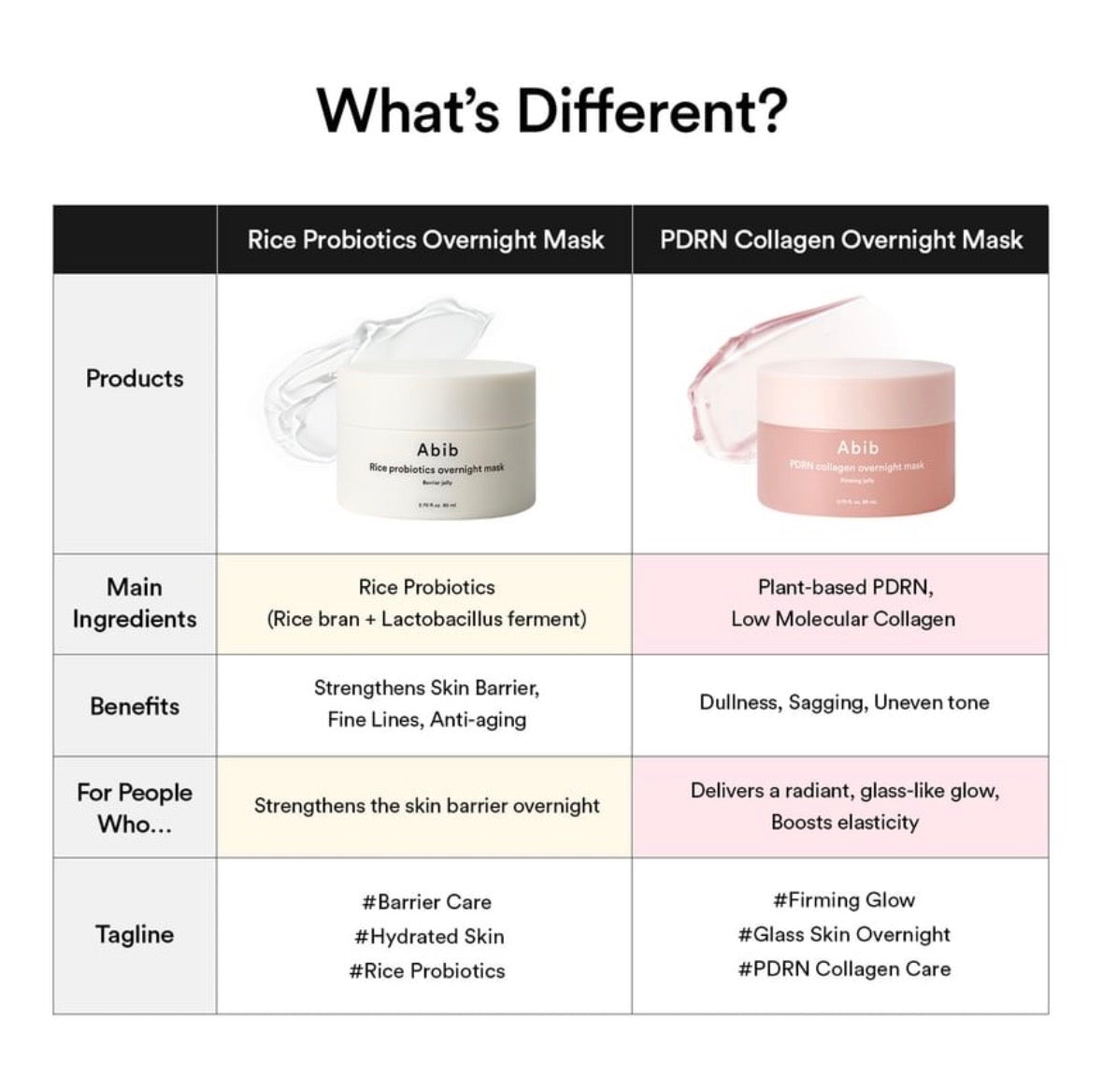 Abib - PDRN Collagen Overnight Mask
Firming Jelly