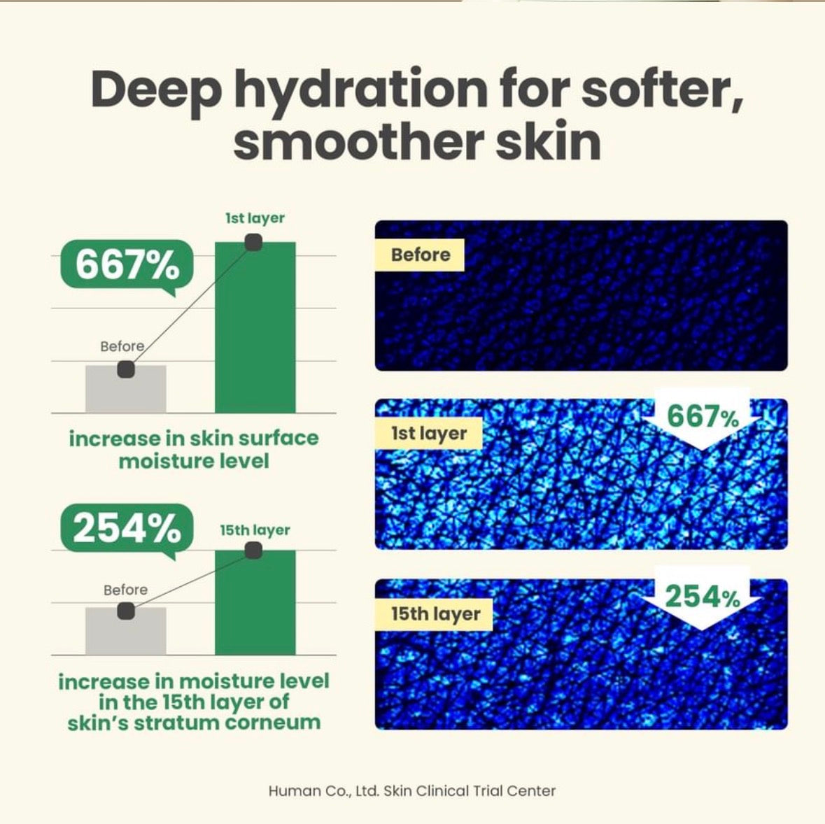 AXIS-Y - Dark Spot Correcting Glow Cream