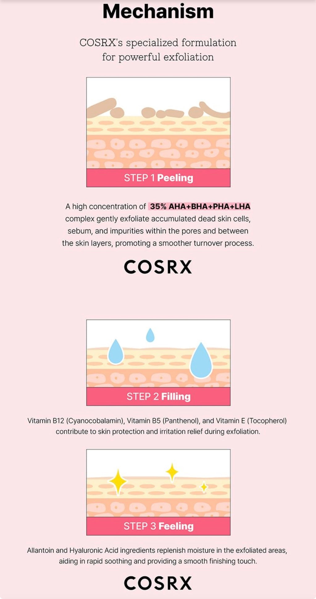 COSRX - The AHA BHA PHA LHA 35 Peel 30ml