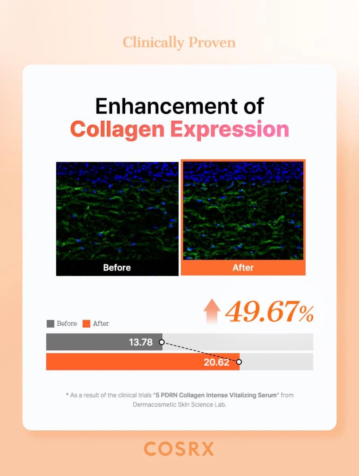 COSRX - 5 PDRN Collagen Intense Vitalizing Serum 100ml