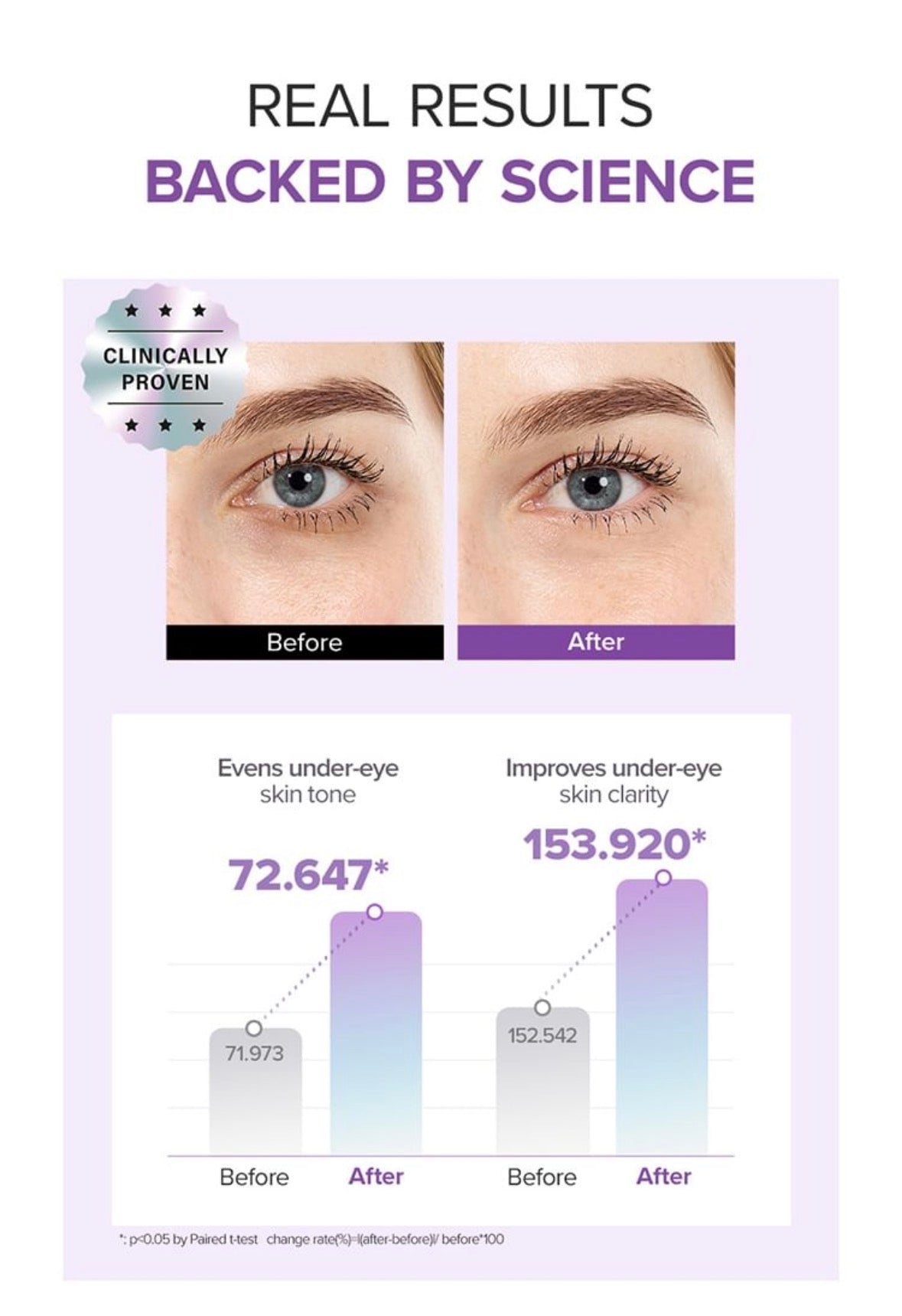 Mary&May - Tranexamic Acid + Glutathione Eye Cream 30g